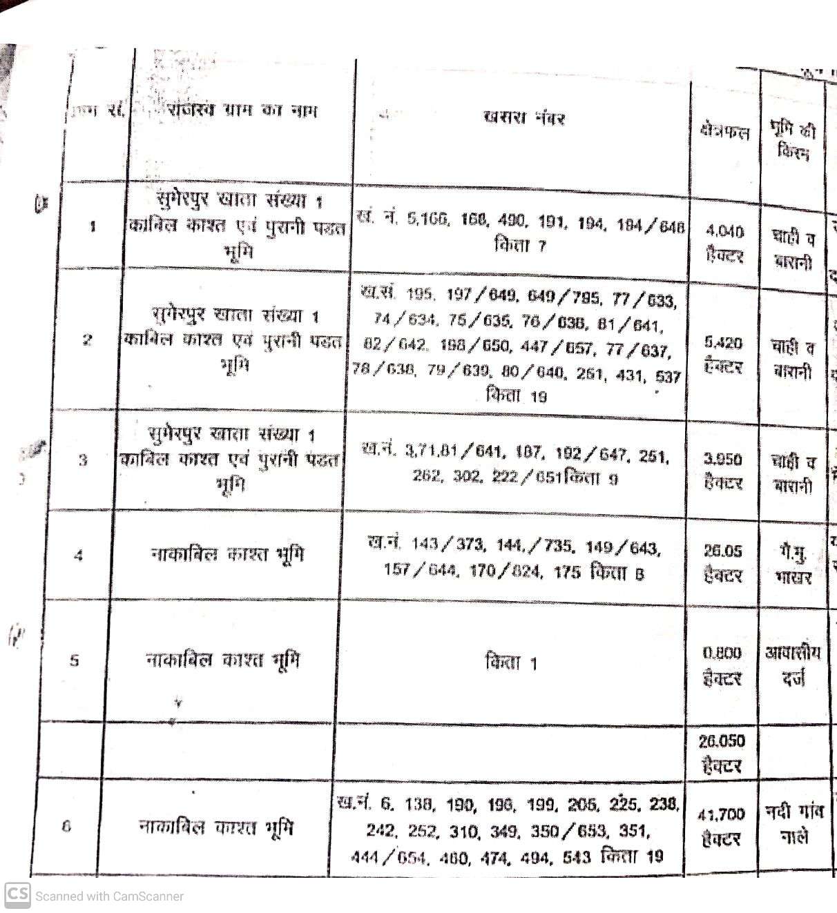 Municipal Bard Land Bank Details Various